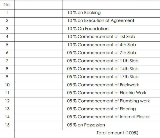 forte Construction Linked Payment (CLP) Payment Plan