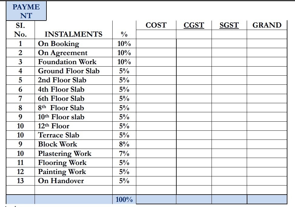 aventus Construction Linked Payment (CLP) Payment Plan