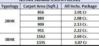 swami-pushpa Subvention Scheme Payment Plan