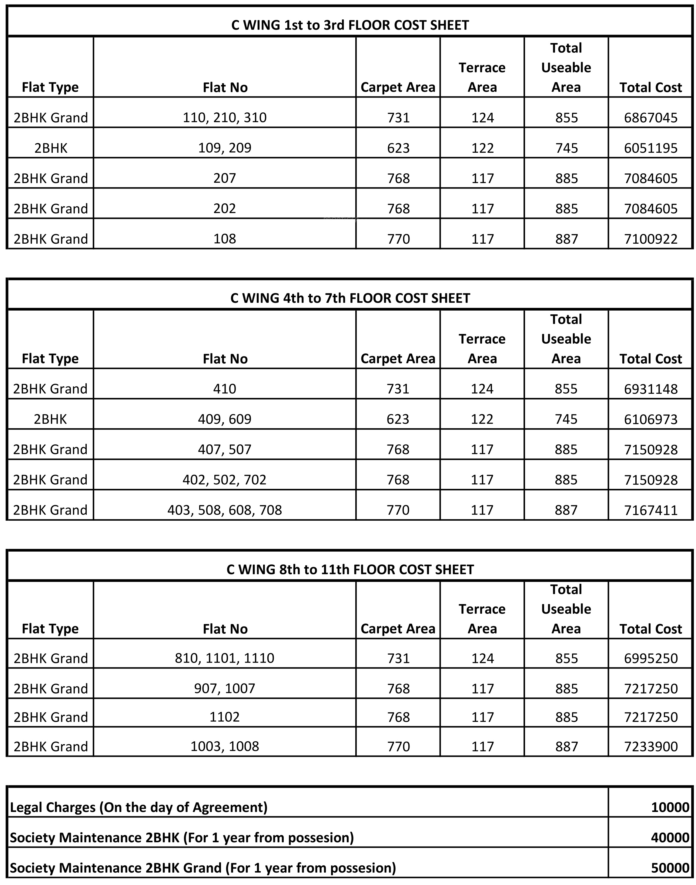 Skyways Esfera C Wing In Lohegaon, Pune - Price, Location Map, Floor 