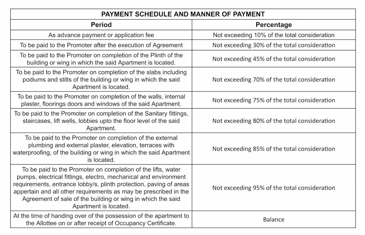 walchand-paradise Construction Linked Payment (CLP) Payment Plan