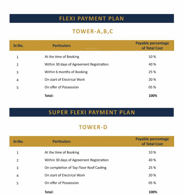 pallaciya Construction Linked Payment (CLP) Payment Plan