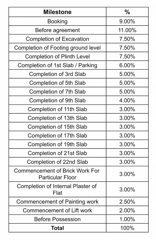 parkside Construction Linked Payment (CLP) Payment Plan