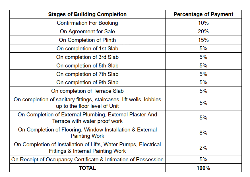 alampata Construction Linked Payment (CLP) Payment Plan