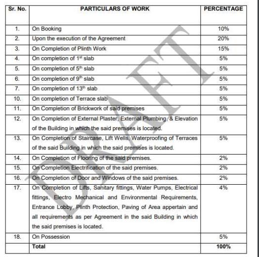 opal-phase-ii Construction Linked Payment (CLP) Payment Plan