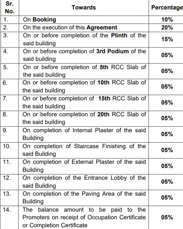 avyukta-neelkamal Construction Linked Payment (CLP) Payment Plan