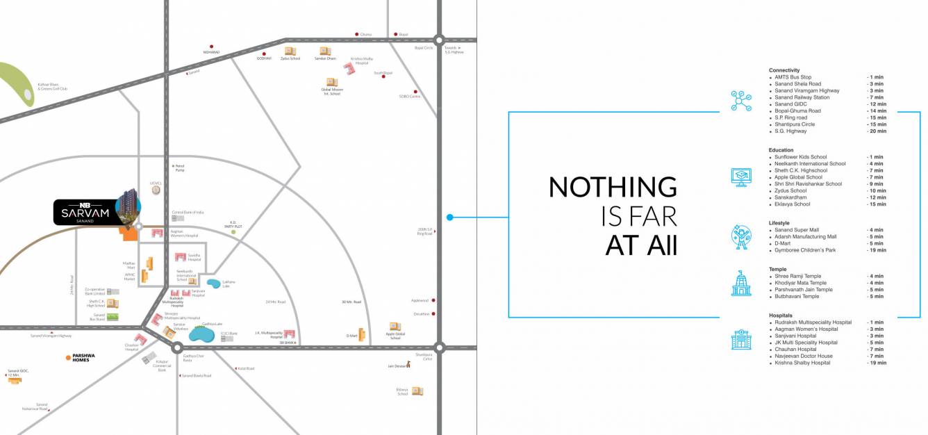  sarvam Location Plan