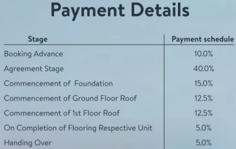 platinum Construction Linked Payment (CLP) Payment Plan