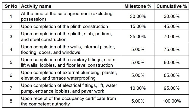swarnim-sentossa Construction Linked Payment (CLP) Payment Plan