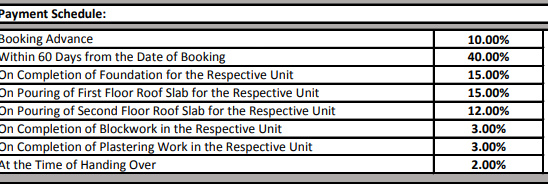 blossom-phase-ii Time Linked Payment (TLP) Payment Plan
