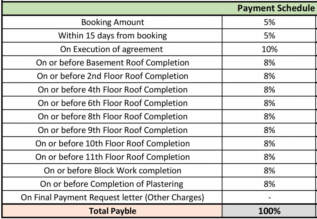 aeropolis Construction Linked Payment (CLP) Payment Plan