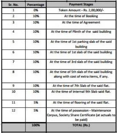 courtyard-one Construction Linked Payment (CLP) Payment Plan