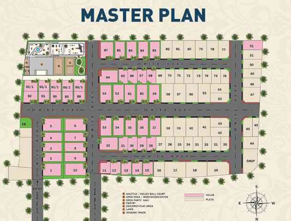  independence nagar Master Plan