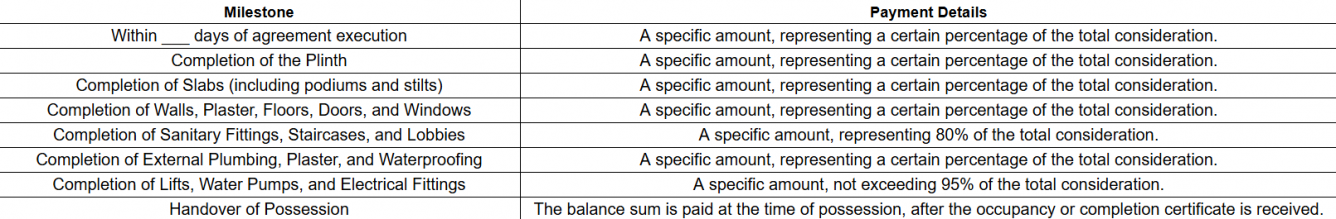 ratan-heritage Construction Linked Payment (CLP) Payment Plan