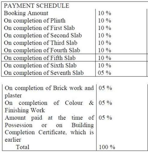  balaji-residency Location Plan
