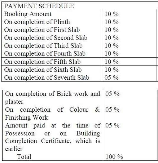  balaji residency Location Plan
