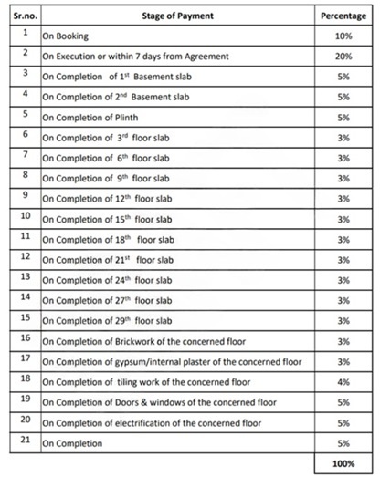 pebbles-greenfield Construction Linked Payment (CLP) Payment Plan