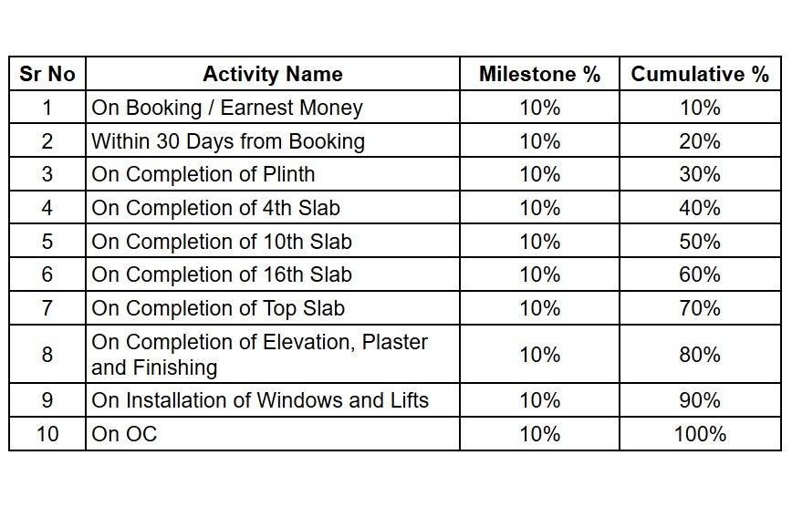 luxor-wing-b Construction Linked Payment (CLP) Payment Plan