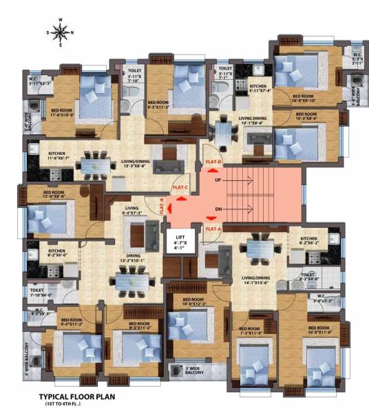  meghbalika Value Meghbalika Cluster Plan