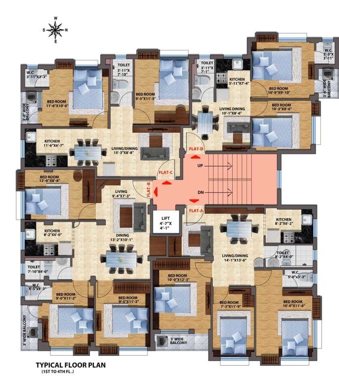 meghbalika Value Meghbalika Cluster Plan