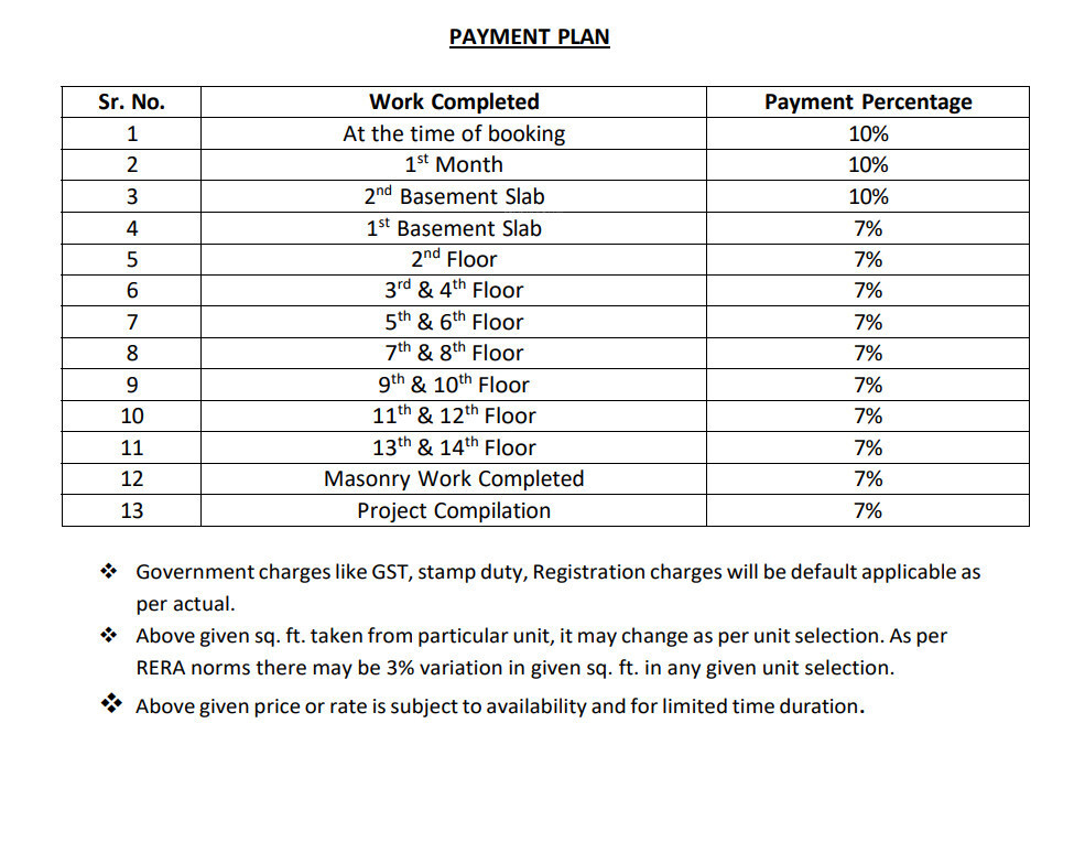 residency Construction Linked Payment (CLP) Payment Plan