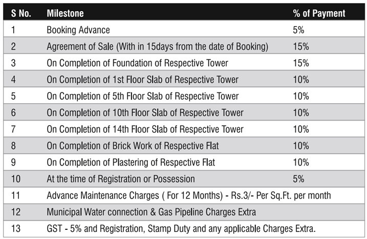 sriven-tripura Construction Linked Payment (CLP) Payment Plan