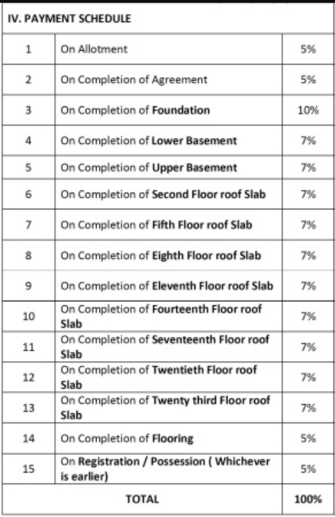 soho-by-bren Construction Linked Payment (CLP) Payment Plan