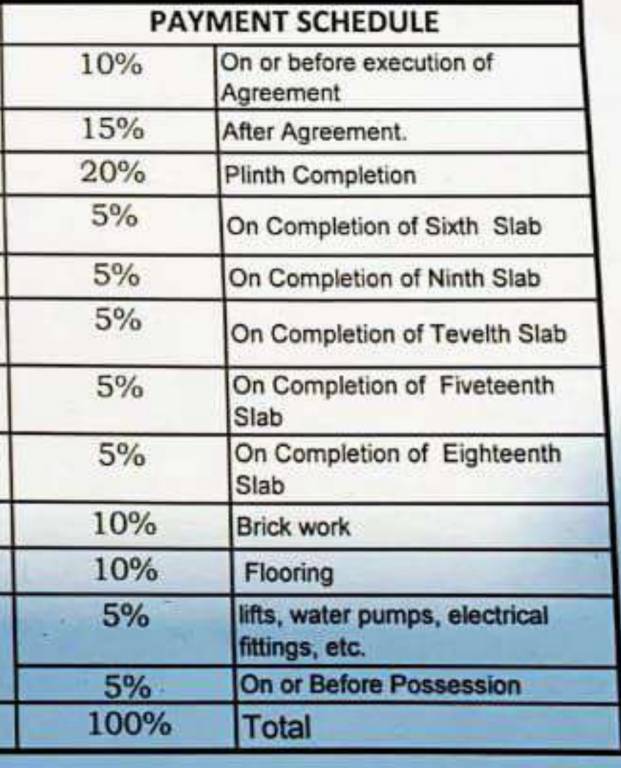 vaanya-cluster-d Construction Linked Payment (CLP) Payment Plan
