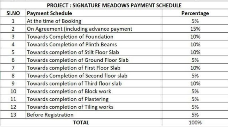 signature-splendor Construction Linked Payment (CLP) Payment Plan