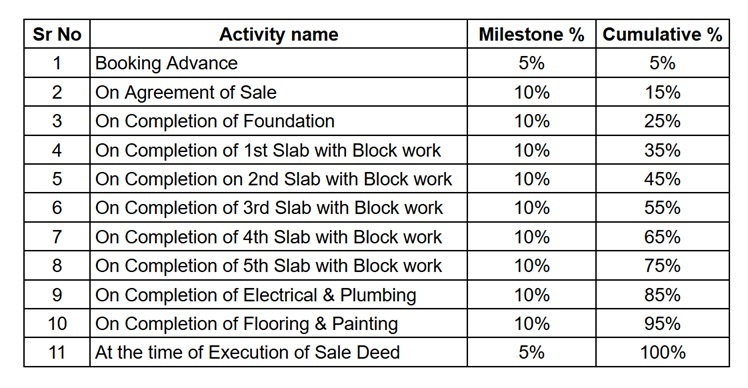dreamville-home Construction Linked Payment (CLP) Payment Plan
