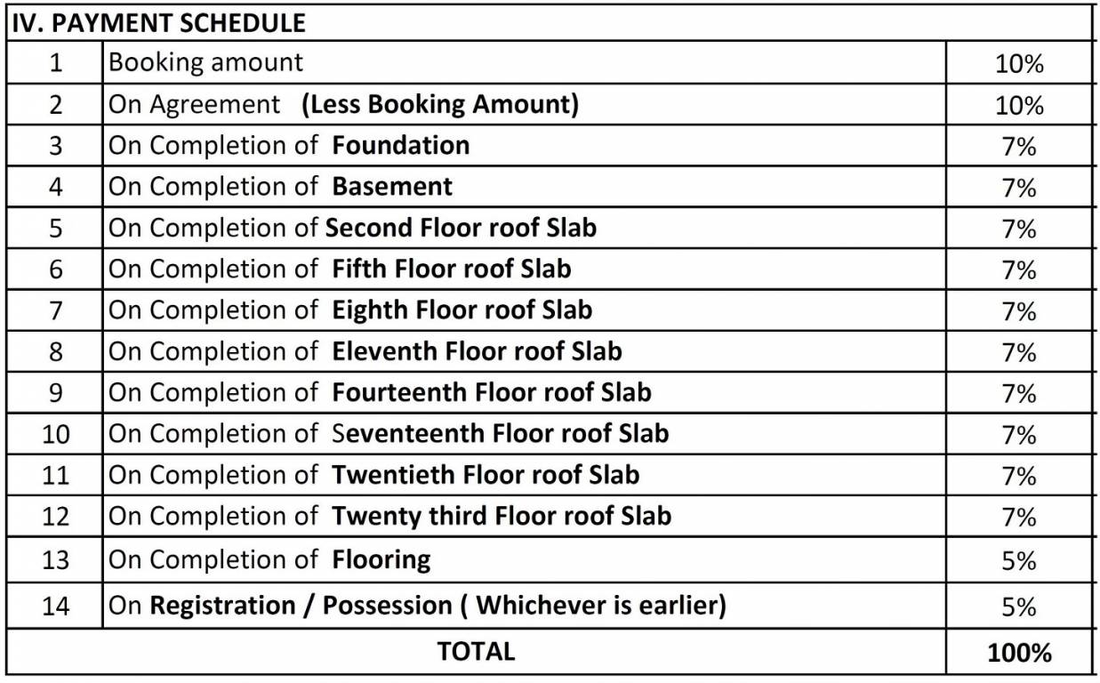aspera Construction Linked Payment (CLP) Payment Plan