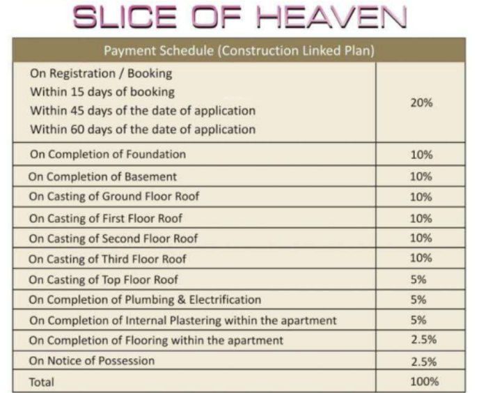 slice-of-heaven Construction Linked Payment (CLP) Payment Plan