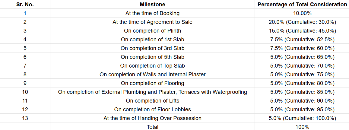 infinia Construction Linked Payment (CLP) Payment Plan