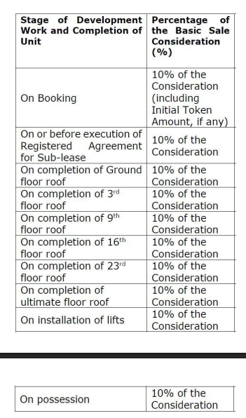 anantmani Construction Linked Payment (CLP) Payment Plan