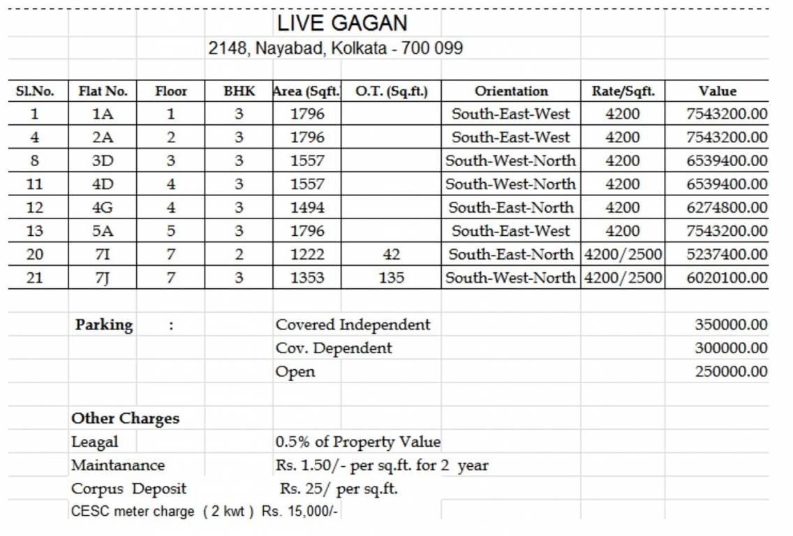 gagan Construction Linked Payment (CLP) Payment Plan