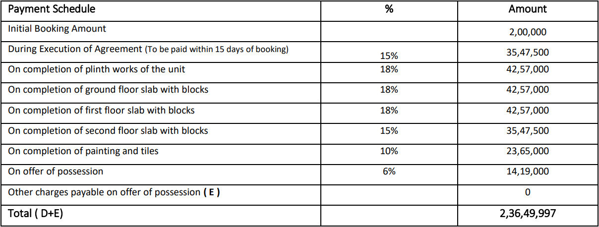 gardens Construction Linked Payment (CLP) Payment Plan