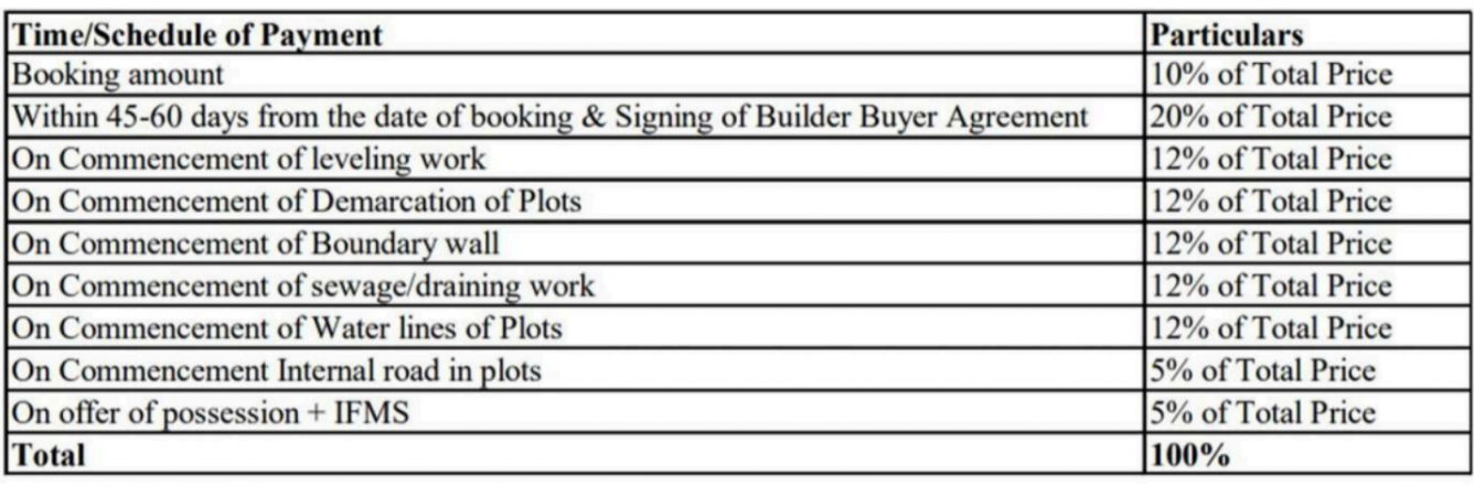 sidharth-crown Time Linked Payment (TLP) Payment Plan