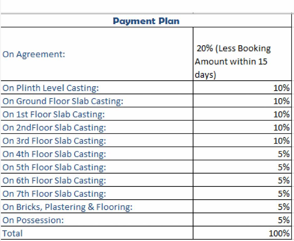 gardenia Construction Linked Payment (CLP) Payment Plan