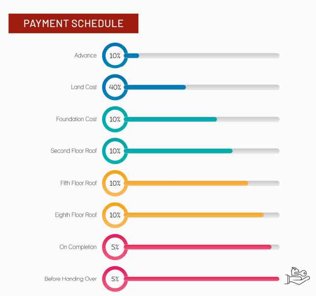 rc-kingston Construction Linked Payment (CLP) Payment Plan