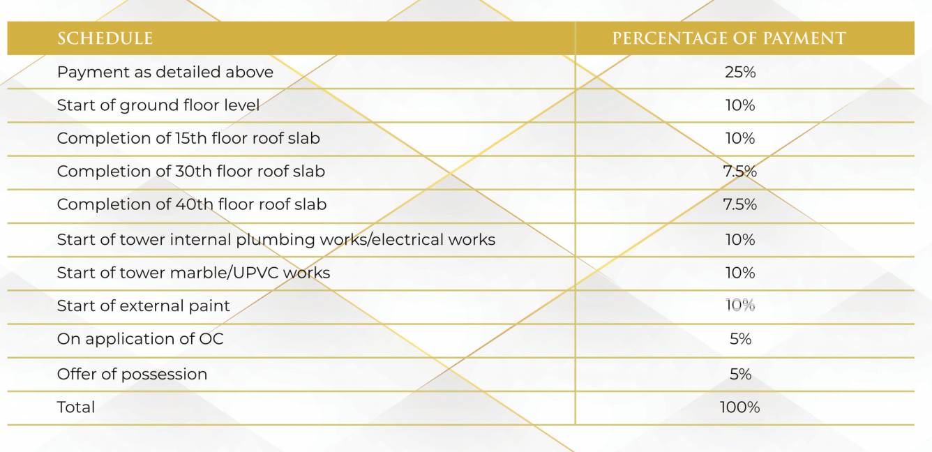 the-aravallis Construction Linked Payment (CLP) Payment Plan