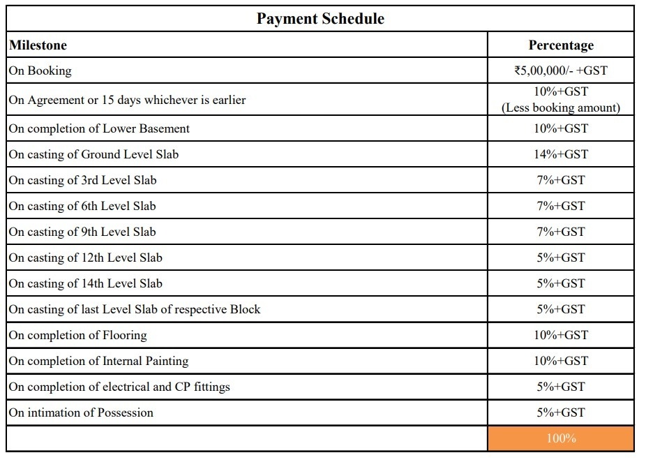 a2a-homeland Construction Linked Payment (CLP) Payment Plan