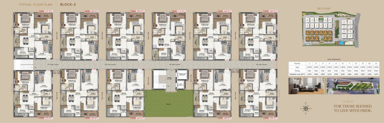  aahwanam Block   2 Cluster Plan