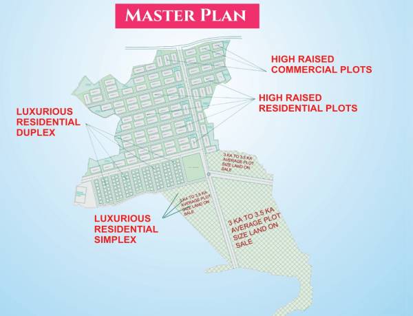  amar-bari Master Plan