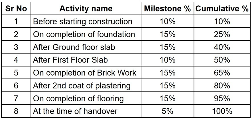 pinnacle Construction Linked Payment (CLP) Payment Plan