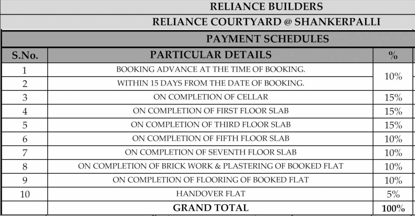 courtyard Construction Linked Payment (CLP) Payment Plan