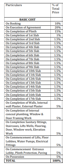 adityaraj-amrut-comfort-home Construction Linked Payment (CLP) Payment Plan
