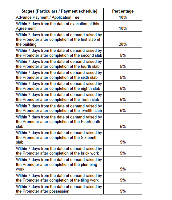 k-shire-wing-a-b-c-d Construction Linked Payment (CLP) Payment Plan