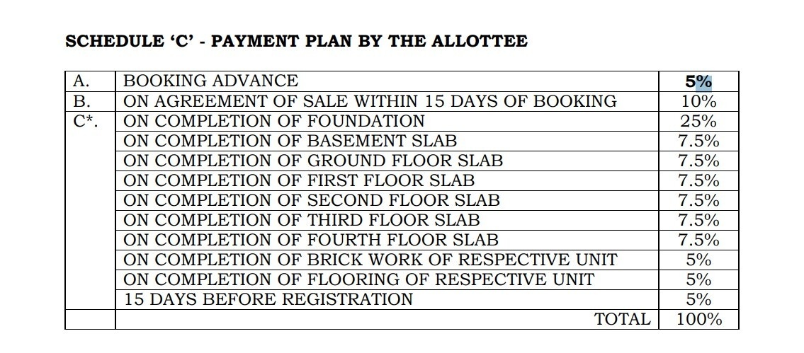 wild-woods-block-a-b-c Construction Linked Payment (CLP) Payment Plan