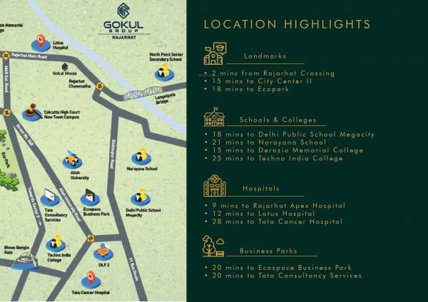  niwas Location Plan