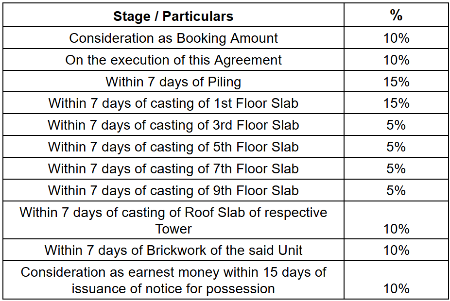 sanctorum Construction Linked Payment (CLP) Payment Plan